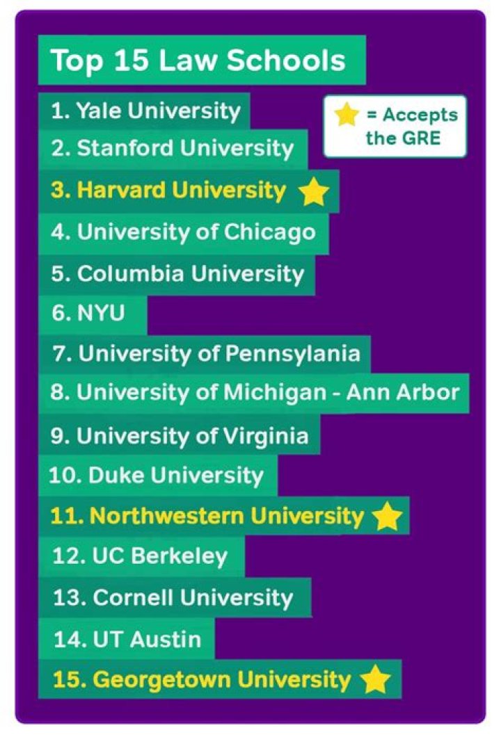197 ABAAccredited Law Schools 2024 Statistics