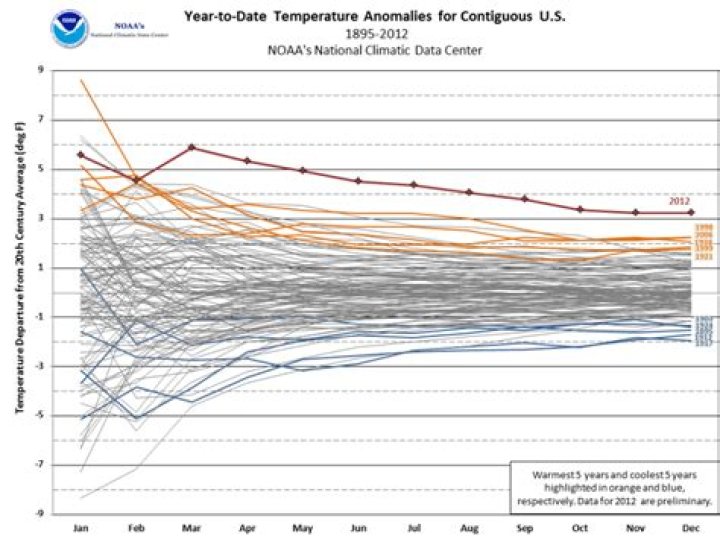 2012 was hottest year on record in the contiguous United States