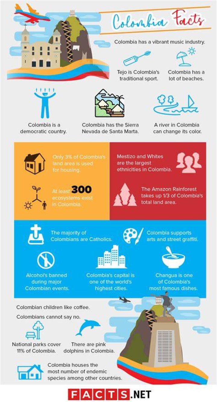 37 interesting facts about Colombia that not many people know Legit.ng