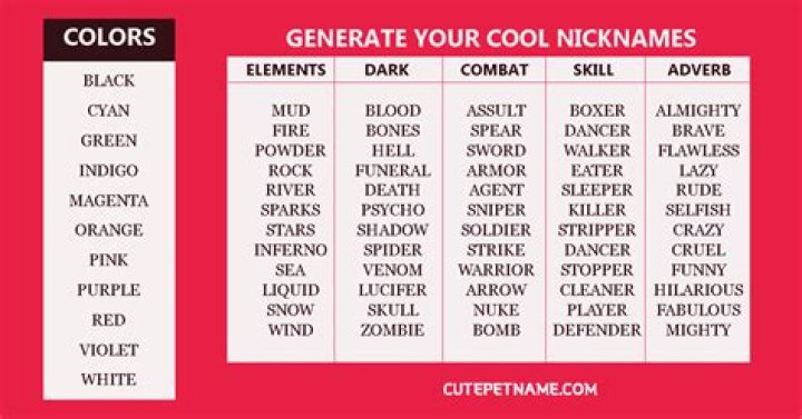 400+ Cool Nicknames For Guys and Girls