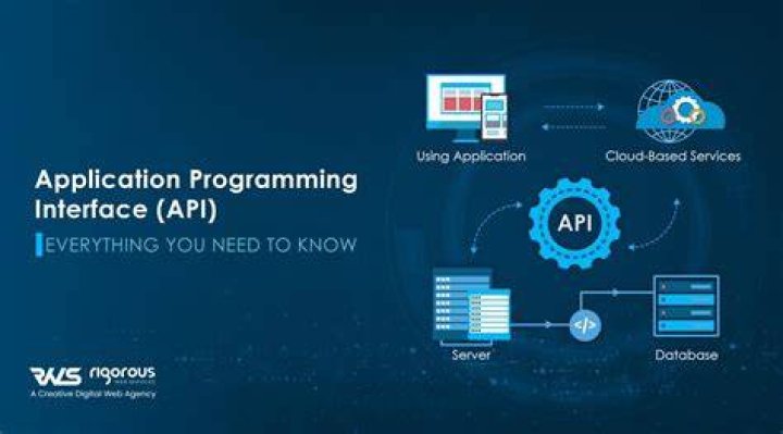 Application Programming Interfaces (API) will be Exposed Leading to