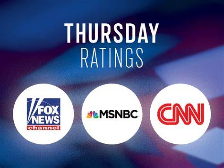 Cable News Ratings Thursday June 29 Fox News, CNN & MSNBC