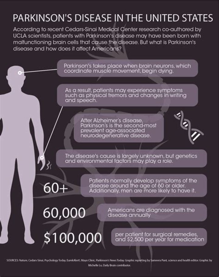 Can Young Adults Get Parkinson's Disease Parkinson's Disease Info Club