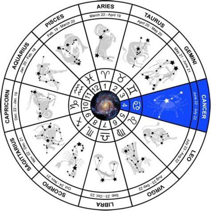 Cancer Sign EXPLAINED Zodiac, Dates, Personality Traits