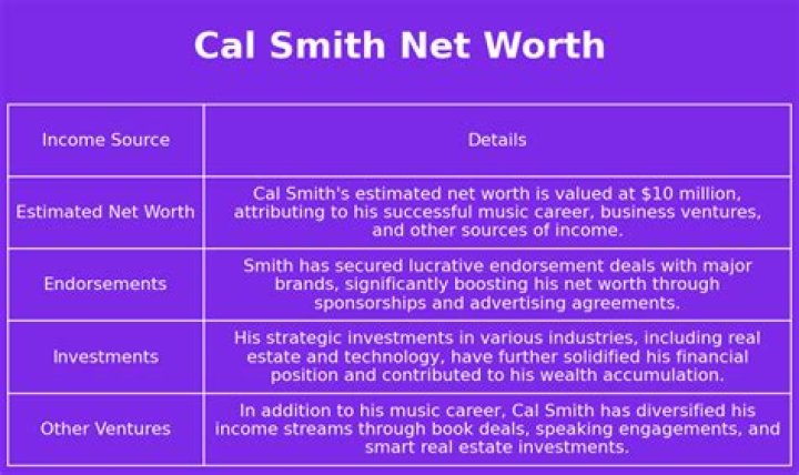 Carl Smith FAMED NET WORTH
