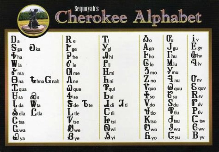 Cherokee language Cherokee Alphabet, Cherokee Names, Cherokee Tattoos