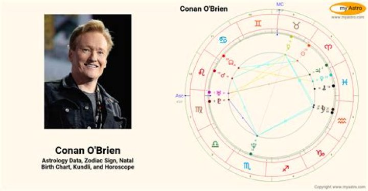 Conan Obrien’s natal birth chart, kundli, horoscope, astrology forecast