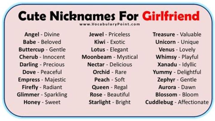 Cute Nicknames For Your Gf change comin