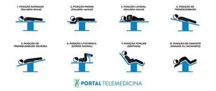 Decúbito dorsal como usar essa posição do paciente