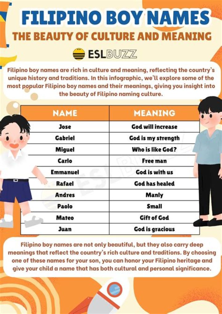 Filipino Boy Names Unique and Meaningful Names for Your Baby Boy