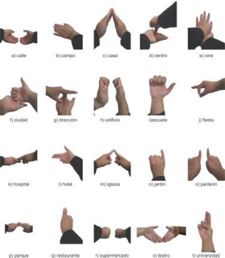 Gesture In Spanish MeaningKosh