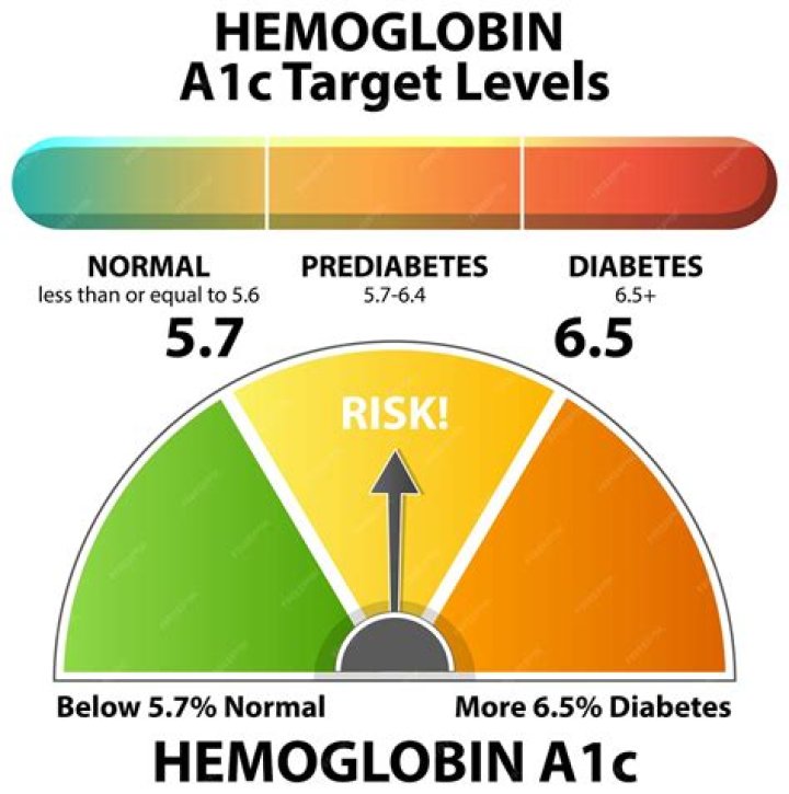 Get Lowest Hemoglobin A1c Test Cost at 29 Book Online Now
