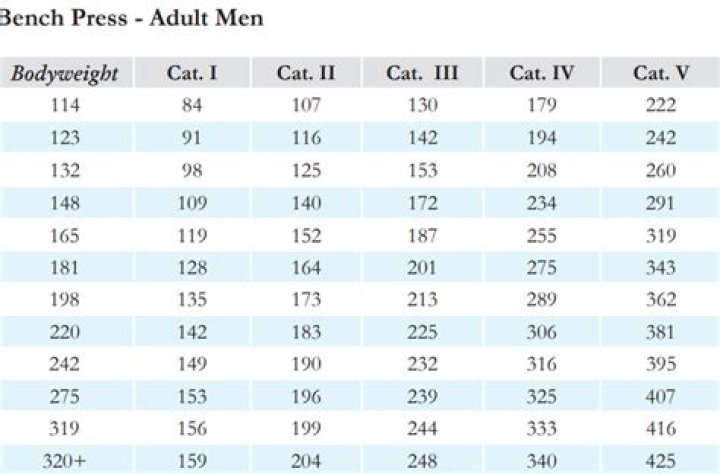 How Many People Can Bench 225? Our Statistical Analysis Garage Gym