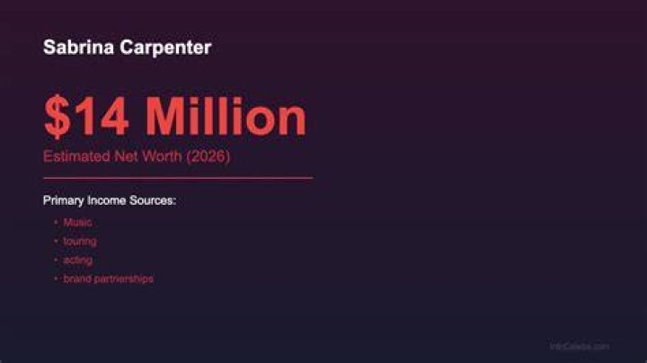 How much is Sabrina Carpenter’s Net Worth in 2022?