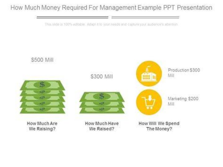 How Much Money Is Required For Canada Visa? Canada Visa