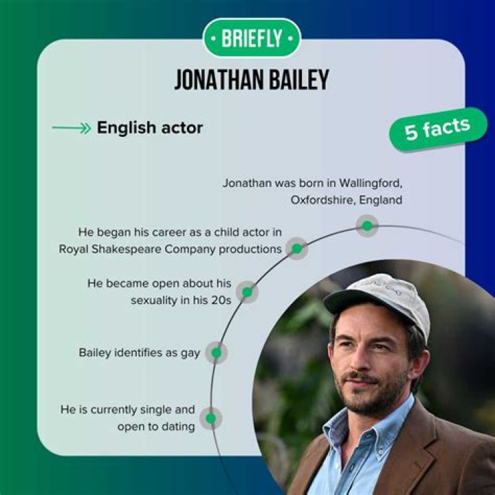 Jonathan Bailey 13 facts about the Bridgerton and Wicked star you