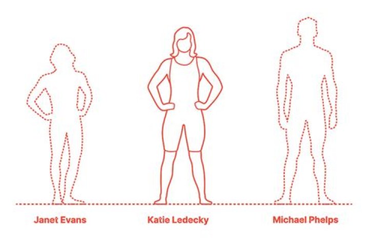 Katie Ledecky Height Celebrity Heights How Tall Are Celebrities