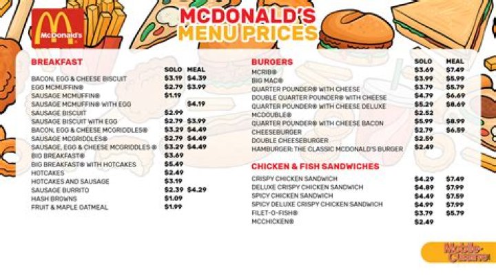 List of McDonald's characters McDonald's Wiki Fandom