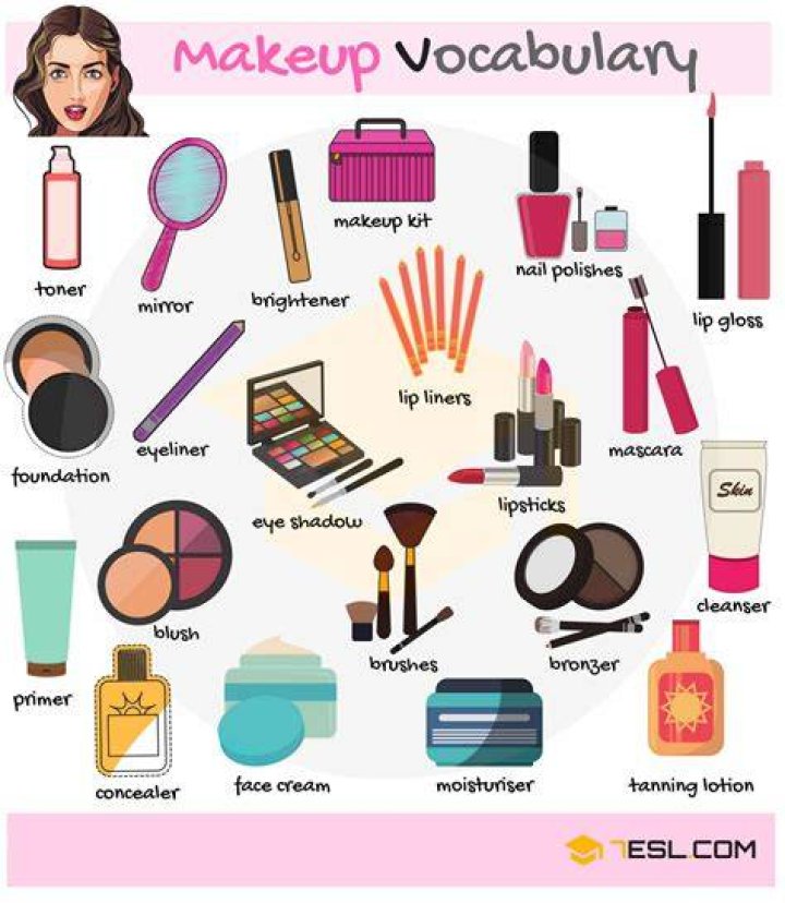 Makeup and Cosmetics Vocabulary in English with Picture • 7ESL