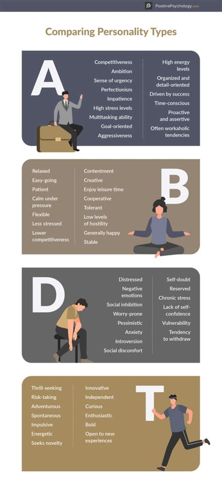 Martin Lawrence Personality Type Personality at Work