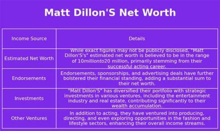 Matt Dillon Net Worth, Wealth, and Annual Salary 2 Rich 2 Famous