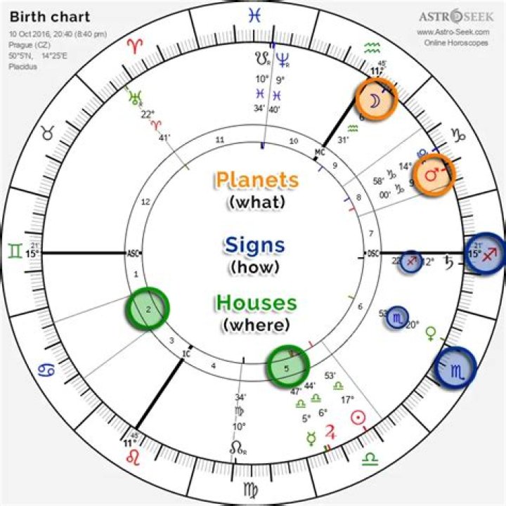 Monica Bellucci&rsquo;s natal birth chart, kundli, horoscope, astrology