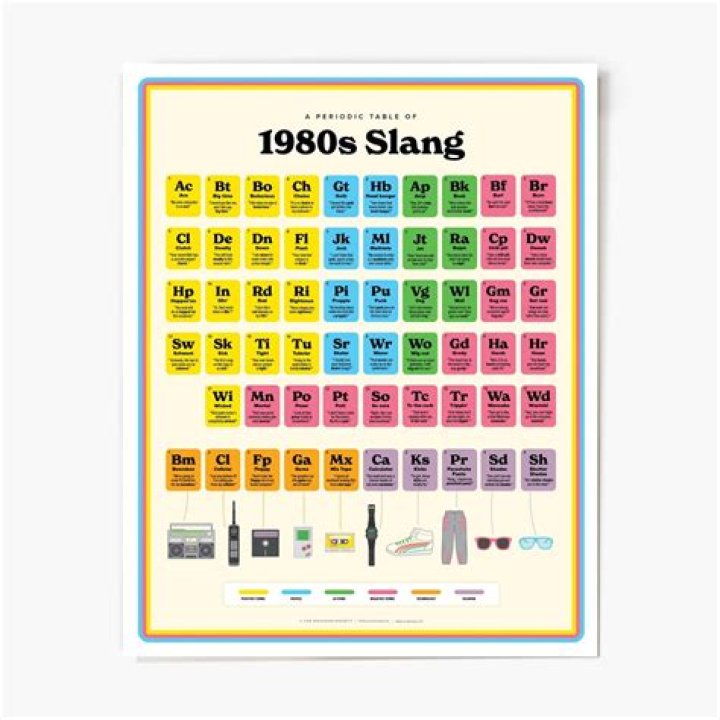 Music Eighties Slang