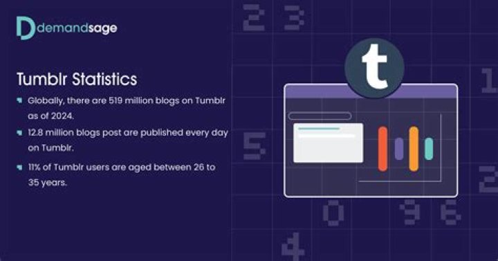on Tumblr