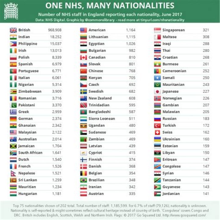 One NHS, many nationalities 2017
