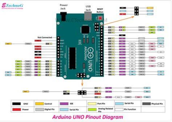 Pin on A 1 SORT