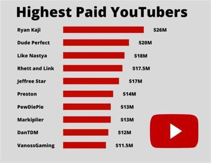 Salary (Salary) YouTube