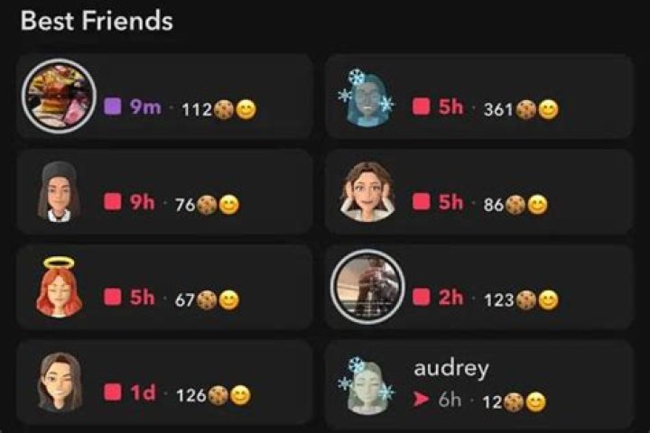Snapchat Meaning Best Friend List Explained Dataconomy