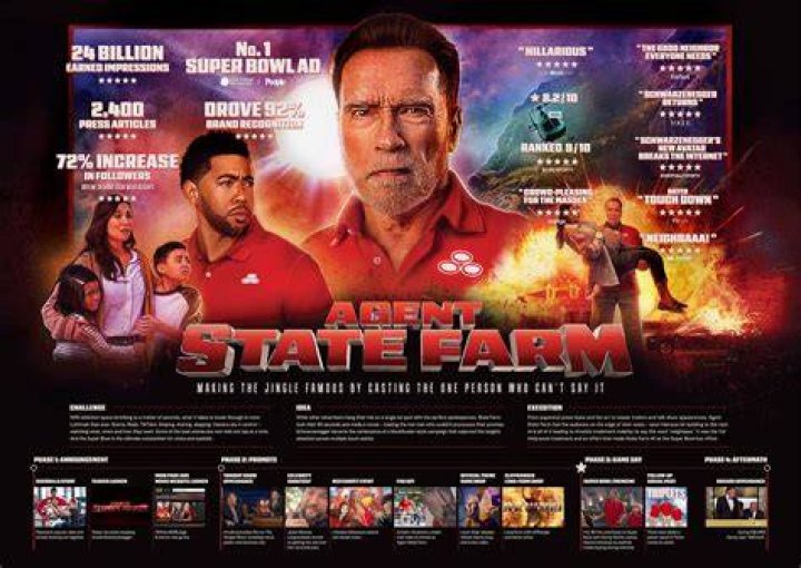 State Farm selected as a Ad Age marketer of the year