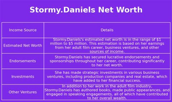 Stormy Daniels Net Worth A Closer Look at the Controversial Figure's