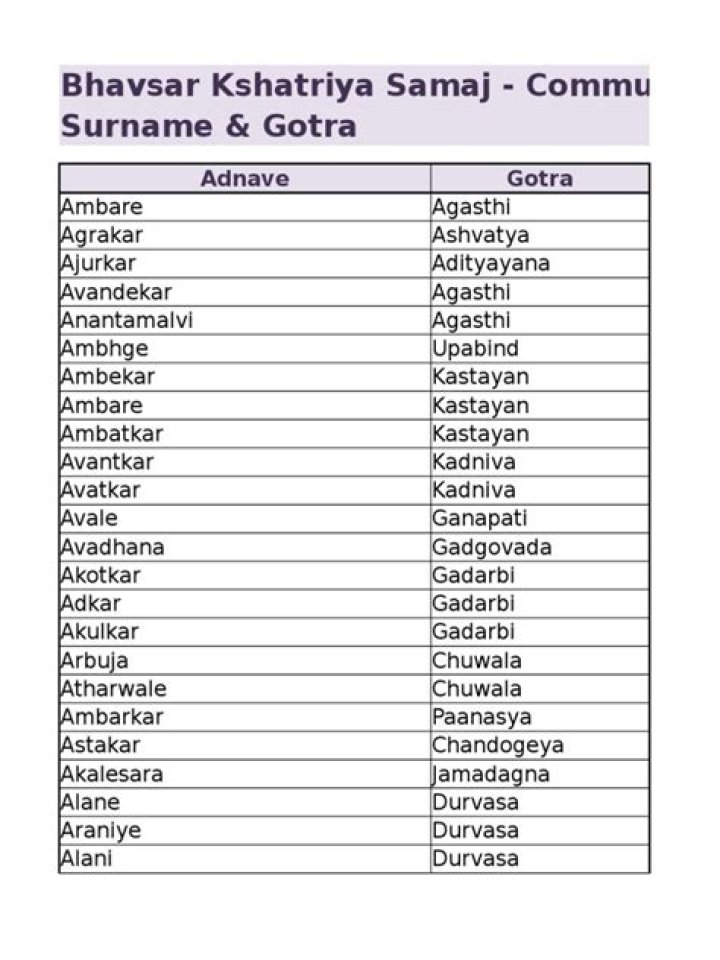 Surname & Gotra PDF Saint Hindu Literature Surnames, Dance of