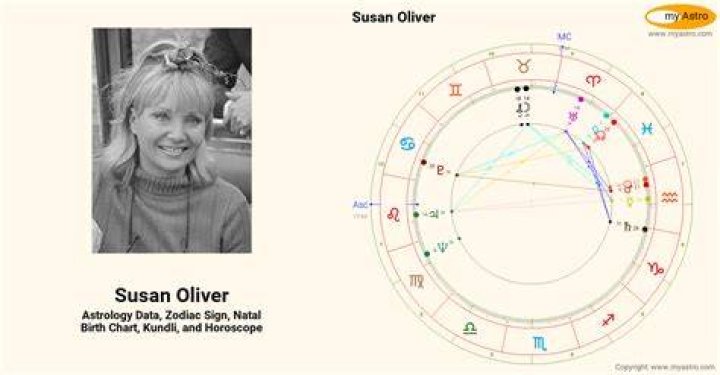 Susan Oliver Birth Chart Horoscope with Kundli