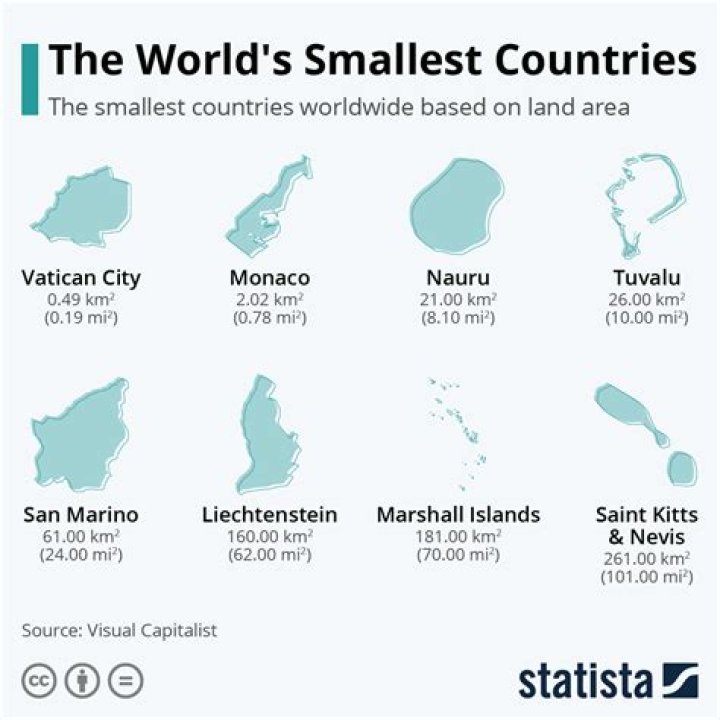 The 10 Smallest Countries In Africa Africa Facts vrogue.co