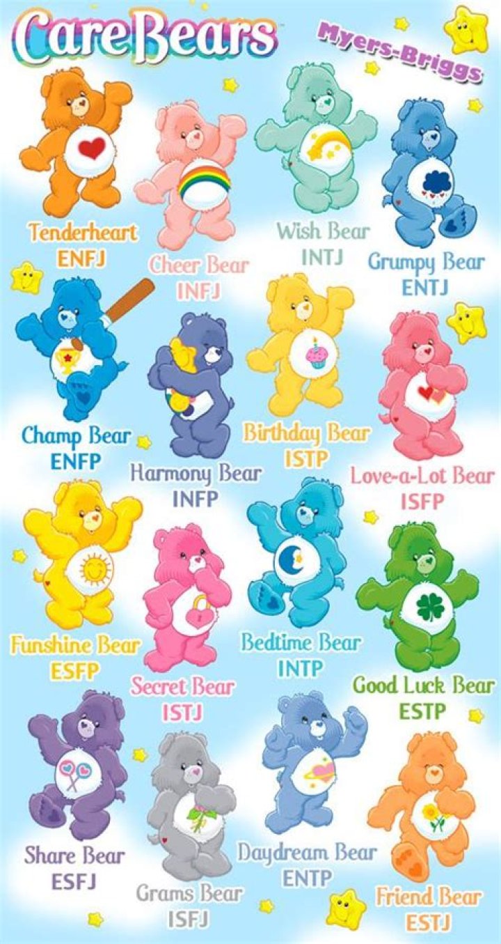 The Care Bear Names and Colors