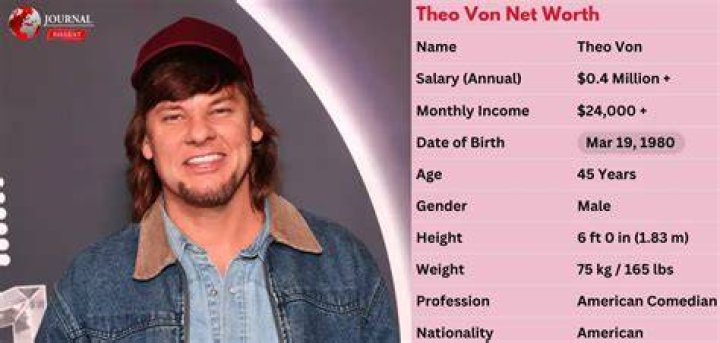 Theo Von Net Worth Dad Famous People Today