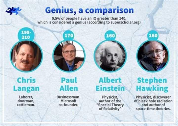 Top 20+ Smartest People Who Ever Lived Big Think