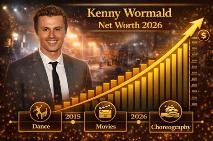 Unveiling The Multifaceted Talent Of Kenny Wormald: Dance, Acting, And Beyond