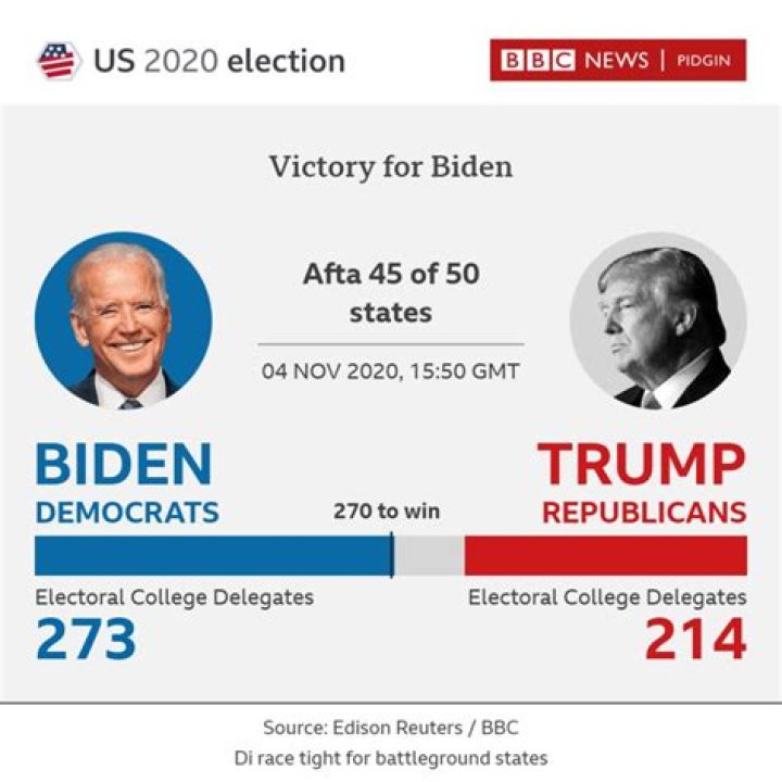 US election 2020 Biden's popular vote margin over Trump tops 7 million
