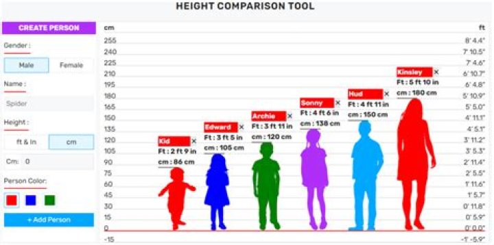 Was Tupac’s real height 5’7 or maybe even shorter? r/Tupac