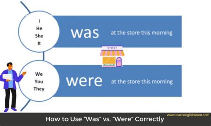 Was vs. Were How to Use Were vs. Was Correctly • 7ESL