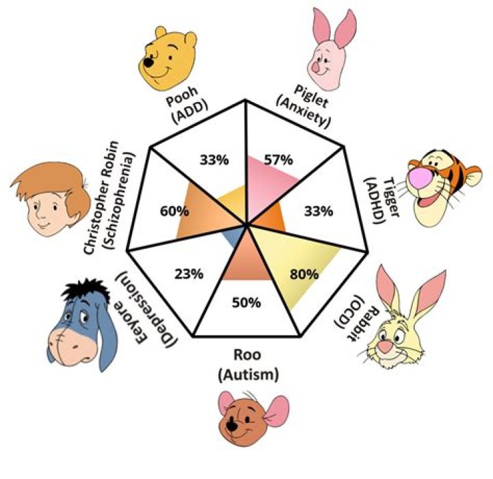 what is all the care bears names Laverna Rush