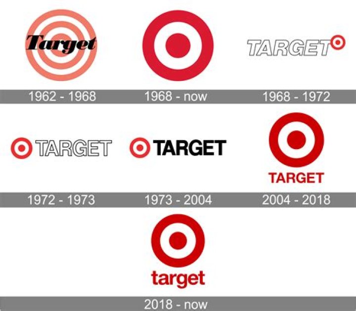 What is Target's Exchange Policy on Diapers? The Fuzz Daily