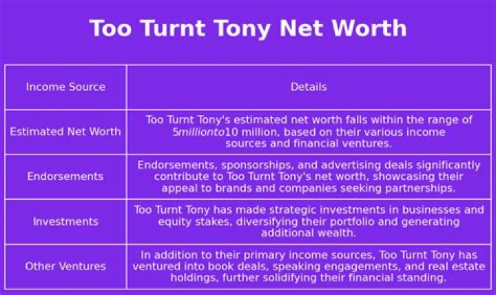 What Is Tony net worth? American singer fortune explored