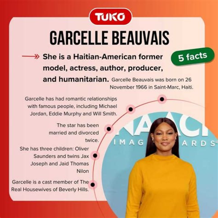 Who is Garcelle Beauvais' exhusband Mike Nilon? The US Sun