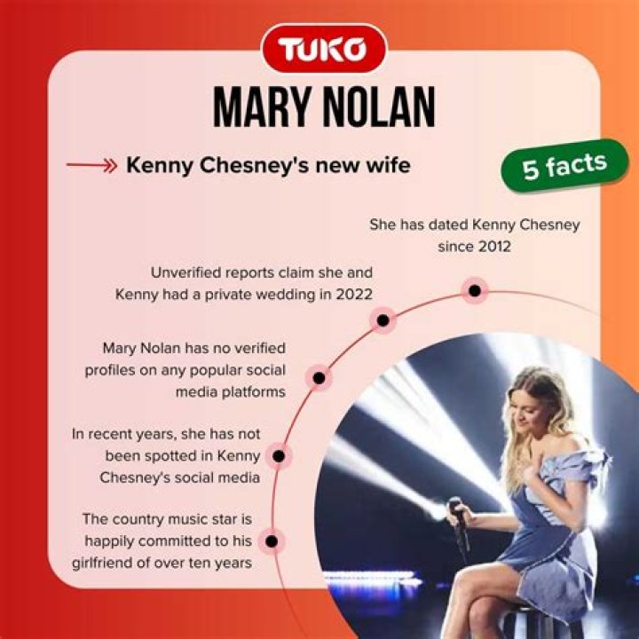 Who is Mary Nolan? All About Kenny Chesney's new wife &mdash; citiMuzik