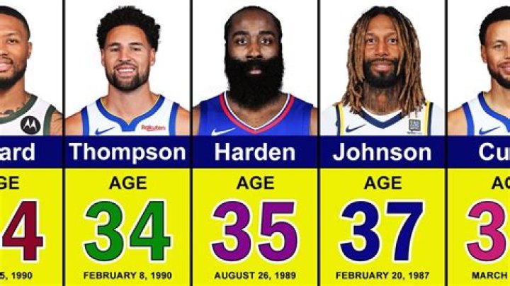 Who is the oldest NBA player? (Alltime and active)